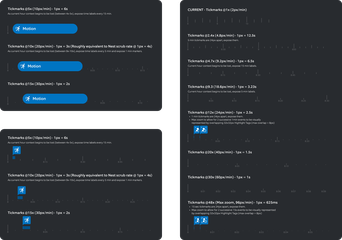24/7 Timeline Architecture